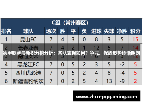 德甲联赛最新积分榜分析：各队表现如何？争冠、保级形势逐渐明朗