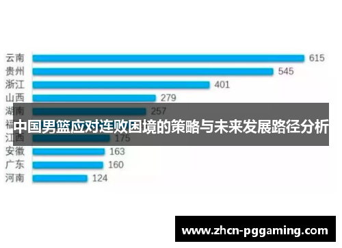中国男篮应对连败困境的策略与未来发展路径分析