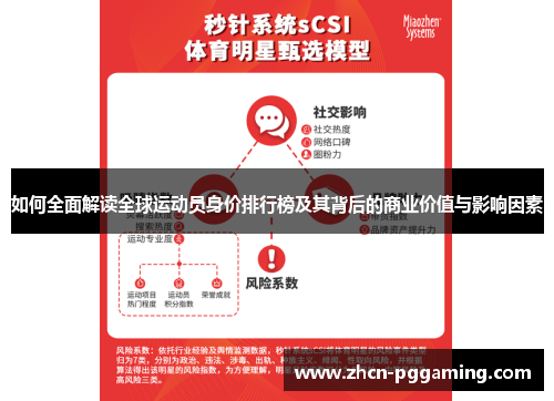 如何全面解读全球运动员身价排行榜及其背后的商业价值与影响因素