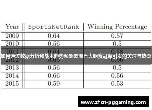 如何通过数据分析和战术趋势预测欧洲五大联赛冠军引发的关注与热潮