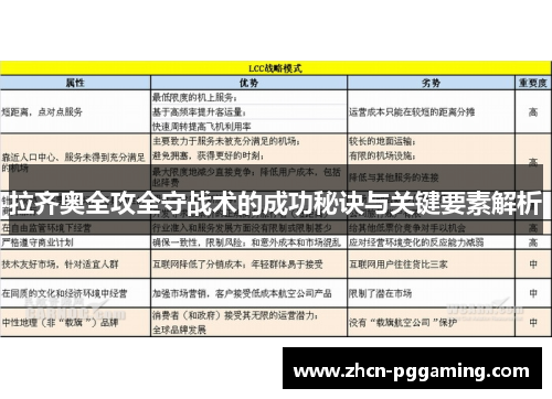 拉齐奥全攻全守战术的成功秘诀与关键要素解析