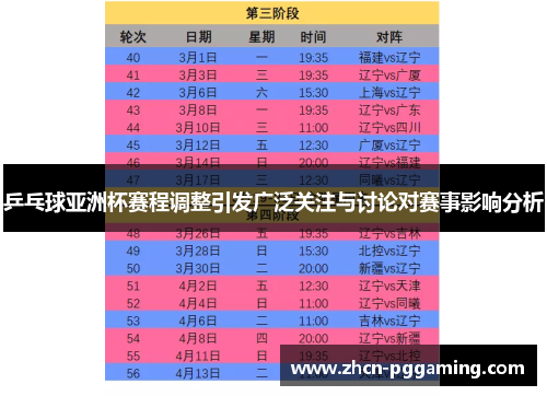 乒乓球亚洲杯赛程调整引发广泛关注与讨论对赛事影响分析