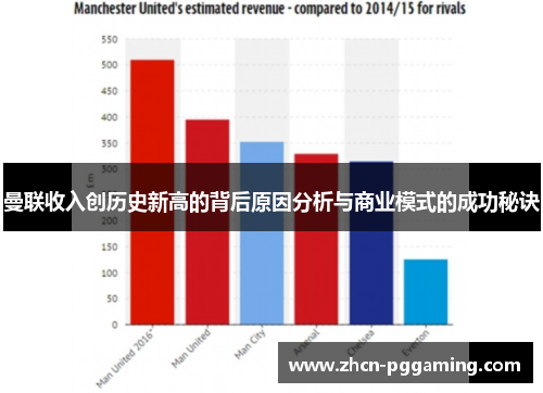 曼联收入创历史新高的背后原因分析与商业模式的成功秘诀