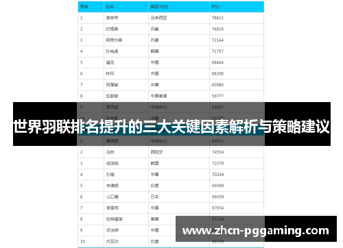 世界羽联排名提升的三大关键因素解析与策略建议