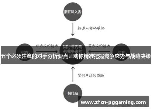 五个必须注意的对手分析要点，助你精准把握竞争态势与战略决策