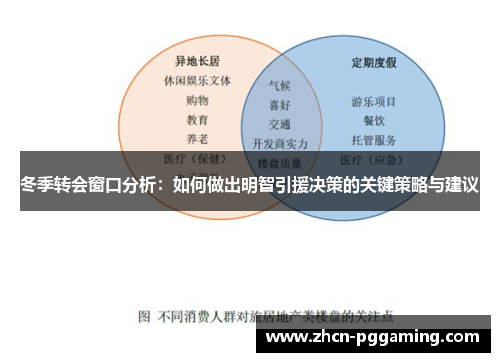 冬季转会窗口分析：如何做出明智引援决策的关键策略与建议
