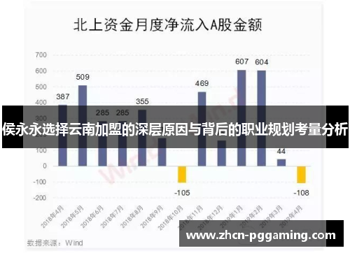 侯永永选择云南加盟的深层原因与背后的职业规划考量分析