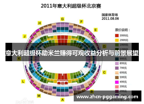 意大利超级杯助米兰赚得可观收益分析与前景展望
