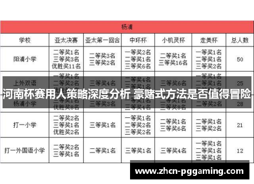 河南杯赛用人策略深度分析 豪赌式方法是否值得冒险