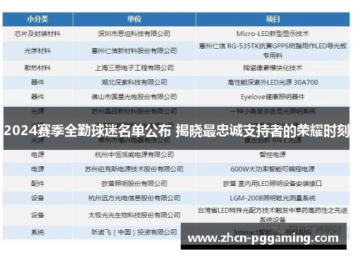2024赛季全勤球迷名单公布 揭晓最忠诚支持者的荣耀时刻