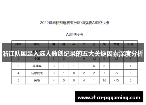 浙江队国足入选人数创纪录的五大关键因素深度分析