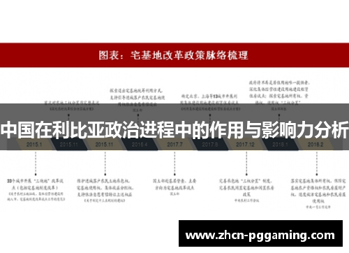 中国在利比亚政治进程中的作用与影响力分析