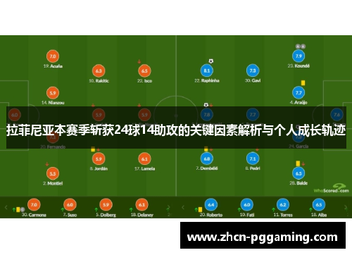 拉菲尼亚本赛季斩获24球14助攻的关键因素解析与个人成长轨迹