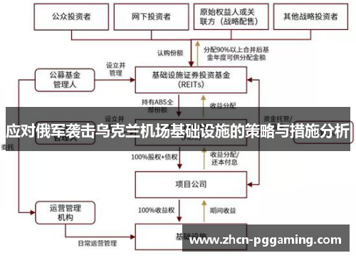 应对俄军袭击乌克兰机场基础设施的策略与措施分析