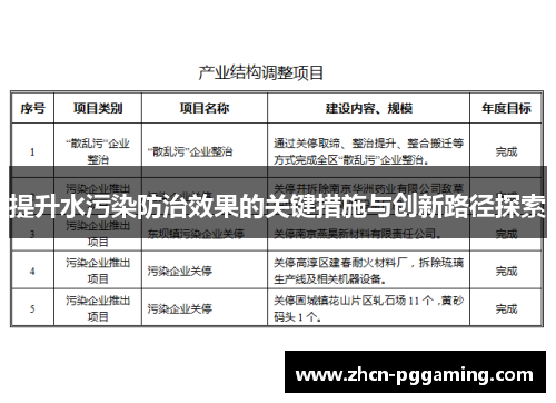 提升水污染防治效果的关键措施与创新路径探索