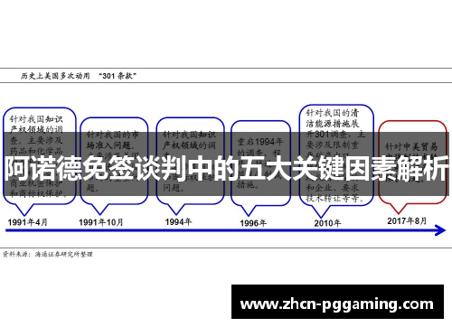 阿诺德免签谈判中的五大关键因素解析