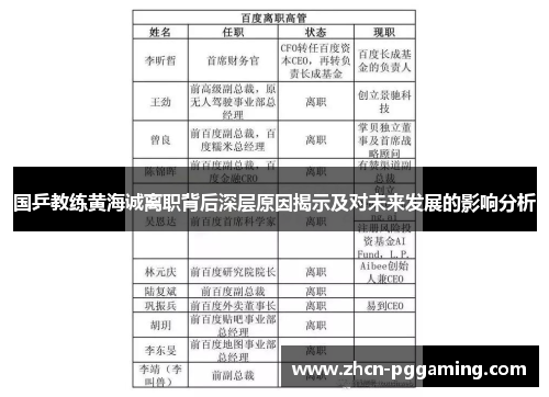 国乒教练黄海诚离职背后深层原因揭示及对未来发展的影响分析
