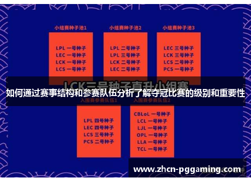 如何通过赛事结构和参赛队伍分析了解夺冠比赛的级别和重要性