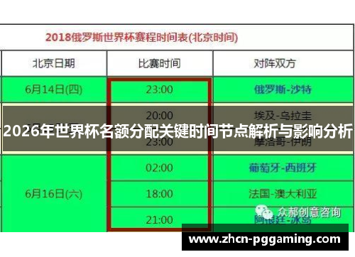 2026年世界杯名额分配关键时间节点解析与影响分析