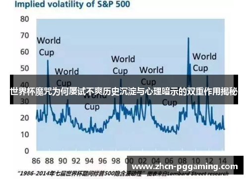 世界杯魔咒为何屡试不爽历史沉淀与心理暗示的双重作用揭秘