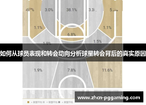 如何从球员表现和转会动向分析球星转会背后的真实原因