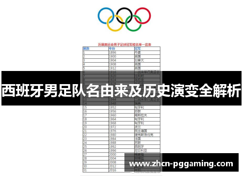 西班牙男足队名由来及历史演变全解析