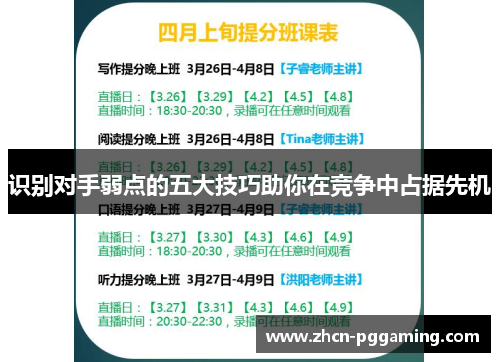 识别对手弱点的五大技巧助你在竞争中占据先机