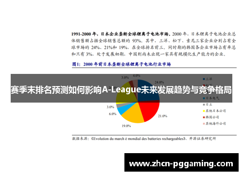 赛季末排名预测如何影响A-League未来发展趋势与竞争格局