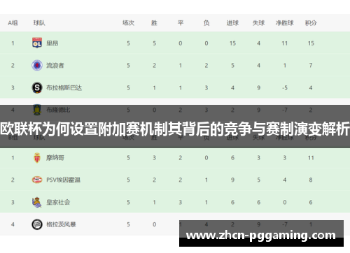 欧联杯为何设置附加赛机制其背后的竞争与赛制演变解析