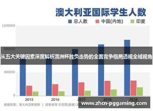从五大关键因素深度解析澳洲杯胜负走势的全面竞争格局透视全域视角