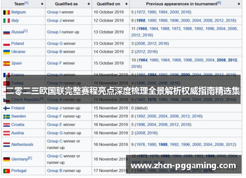二零二三欧国联完整赛程亮点深度梳理全景解析权威指南精选集