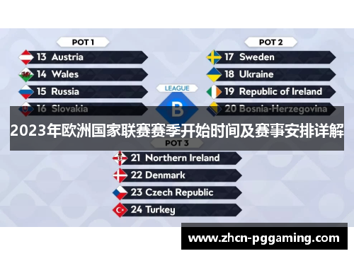 2023年欧洲国家联赛赛季开始时间及赛事安排详解
