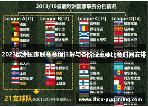 2023欧洲国家联赛赛程详解与各阶段重要比赛时间安排
