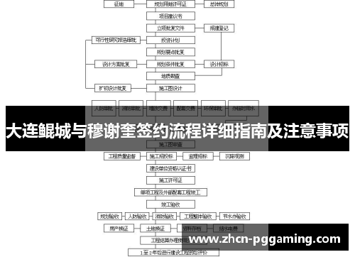 大连鲲城与穆谢奎签约流程详细指南及注意事项 大连鲲城与穆谢奎签约流程详细指南及注意事项
