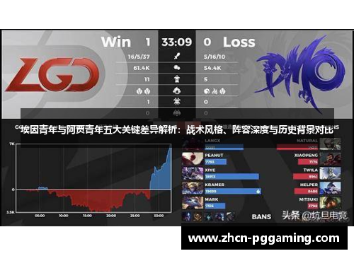 埃因青年与阿贾青年五大关键差异解析:战术风格、阵容深度与历史背景对比 埃因青年与阿贾青年五大关键差异解析:战术风格、阵容深度与历史背景对比