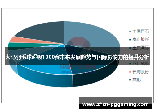 大马羽毛球超级1000赛未来发展趋势与国际影响力的提升分析 大马羽毛球超级1000赛未来发展趋势与国际影响力的提升分析