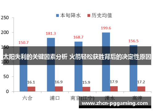 太阳失利的关键因素分析 火箭轻松获胜背后的决定性原因 太阳失利的关键因素分析 火箭轻松获胜背后的决定性原因