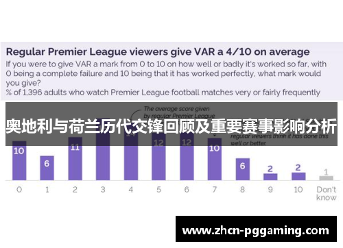 奥地利与荷兰历代交锋回顾及重要赛事影响分析