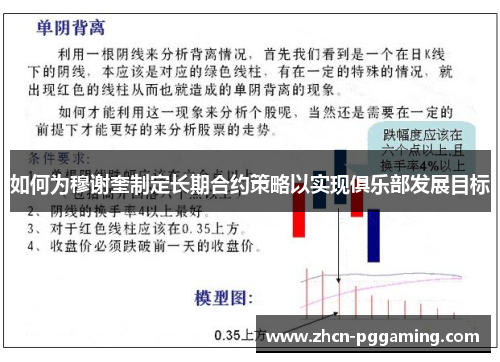 如何为穆谢奎制定长期合约策略以实现俱乐部发展目标