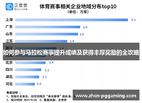 如何参与马拉松赛事提升成绩及获得丰厚奖励的全攻略 如何参与马拉松赛事提升成绩及获得丰厚奖励的全攻略