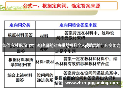 如何应对亚历山大与约老师的对决挑战提升个人战略思维与应变能力