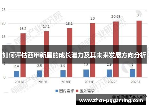 如何评估西甲新星的成长潜力及其未来发展方向分析 如何评估西甲新星的成长潜力及其未来发展方向分析