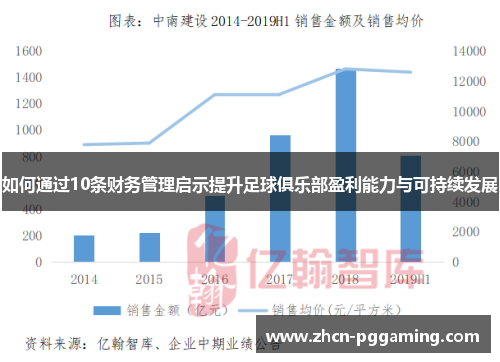 如何通过10条财务管理启示提升足球俱乐部盈利能力与可持续发展