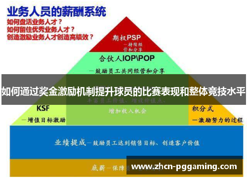 如何通过奖金激励机制提升球员的比赛表现和整体竞技水平 如何通过奖金激励机制提升球员的比赛表现和整体竞技水平