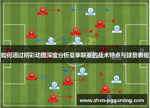 如何通过精彩动图深度分析夏季联赛的战术特点与球员表现