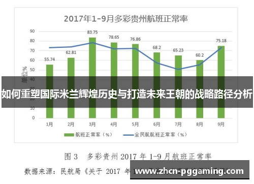 如何重塑国际米兰辉煌历史与打造未来王朝的战略路径分析