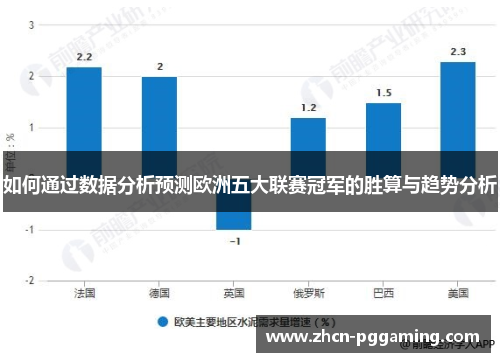 如何通过数据分析预测欧洲五大联赛冠军的胜算与趋势分析