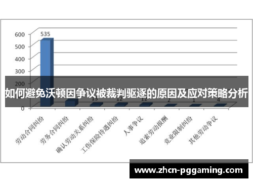 如何避免沃顿因争议被裁判驱逐的原因及应对策略分析