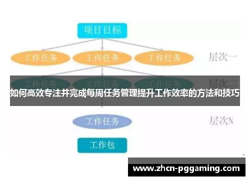 如何高效专注并完成每周任务管理提升工作效率的方法和技巧 如何高效专注并完成每周任务管理提升工作效率的方法和技巧