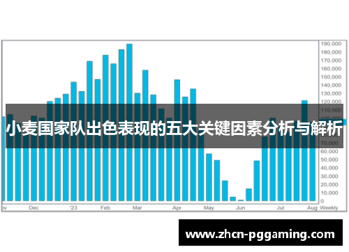 小麦国家队出色表现的五大关键因素分析与解析